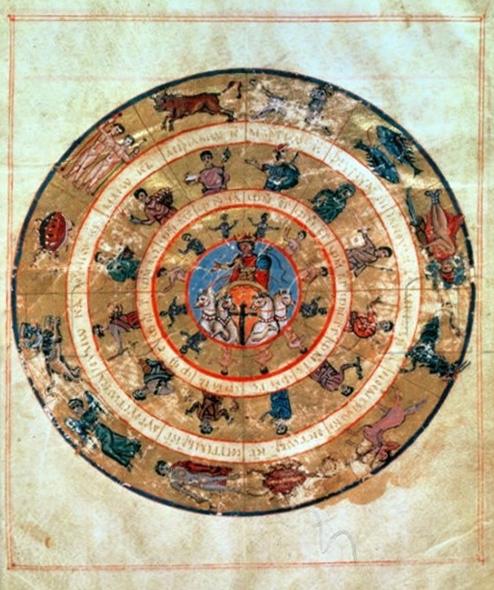 Qual é a origem da Astrologia?