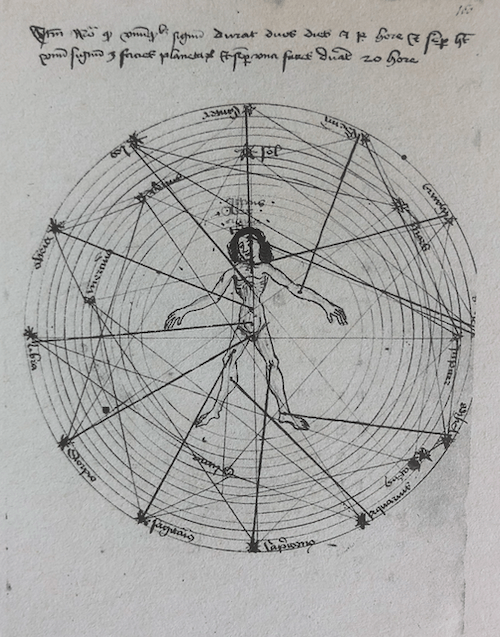 Qual é a relação entre a Medicina e a Astrologia?